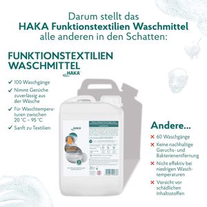 Produktbild für Waschmittel HAKA Funktionstextilien ohne Aluminium