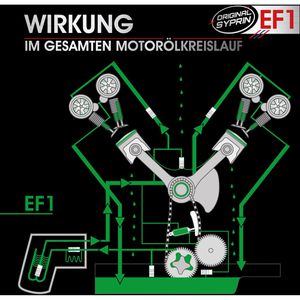Produktbild für Additiv Original-Syprin 0037, EF1, 250 ml