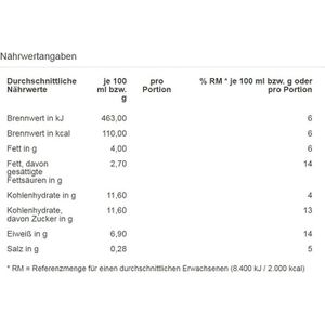Produktbild für Kondensmilch Gut&amp;Günstig Fettgehalt 4 %