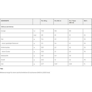 Produktbild für Kaffeekapseln Nescafe Dolce Gusto