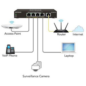 Produktbild für Switch Netgear Plus GS305EP-100PES