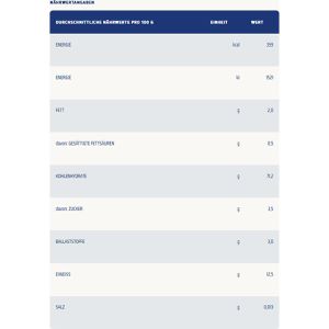 Produktbild für Nudeln Barilla Collezione Cannelloni n.88