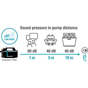 Produktbild für Gartenpumpe Gardena 5000 Silent, 09080-20, 550 W