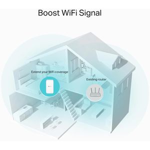 Produktbild für WLAN-Repeater TP-Link RE335, AC1200