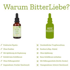 Produktbild für Bitterstoffe BitterLiebe Mild, 50 ml für 1700 Tropfen