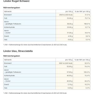 Produktbild für Geschenkset Lindt Geheimnis Danke