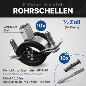 Produktbild für Rohrschelle GARSIDURO SRS-W1-020025-10-SRDU Schraubrohrschelle