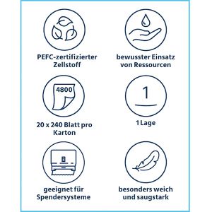 Produktbild für Papierhandtücher Glücksblatt Classic 4901100, 1-lagig