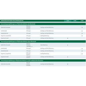 Produktbild für Desinfektionsmittel Dr.Schumacher Descosept PUR