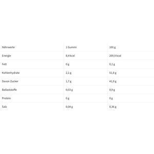 Produktbild für Magnesium Kneipp 60 Gummies