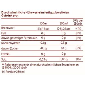 Produktbild für Sirup Sodastream Schwip Schwap, ohne Zucker