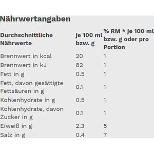 Produktbild für Gemüsekonserve Gut&amp;Günstig Champignons