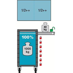Produktbild für Werkzeugwagen Hazet Assistent 179NXXL-8D/3, leer