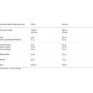Produktbild für Proteinriegel MaxiNutrition BetterChoice,15 Riegel