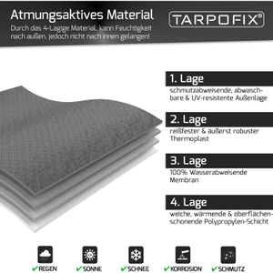 Produktbild für Deichselabdeckung Tarpofix DH3