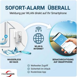 Produktbild für Wassermelder Protector WA-14, WLAN