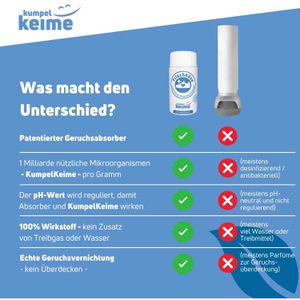 Produktbild für Schuhdeo Kumpelkeime Frischkäse