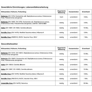 Produktbild für Desinfektionsmittel FALA 3748, Falasept express