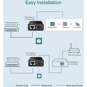 Produktbild für PoE-Injektor TP-Link POE150S, für 1 Gerät