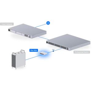 Produktbild für Switch UbiQuiti UniFi Flex Mini, USW-Flex-Mini, managed
