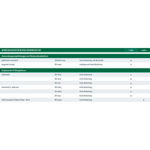 Produktbild für Desinfektionstücher Dr.Schumacher Cleanisept Maxi