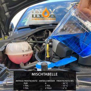 Produktbild für Scheibenfrostschutz INOX Arctic