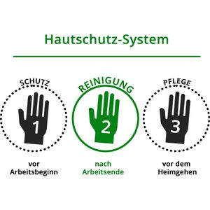 Produktbild für Handwaschpaste Soft-Care Reinol S, 7516214