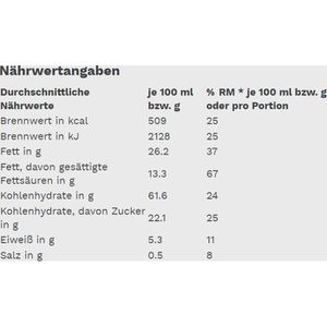 Produktbild für Kekse Gut&amp;Günstig Spritzgebäck-Mischung