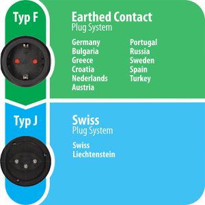 Produktbild für Reiseadapter Brennenstuhl 1508642