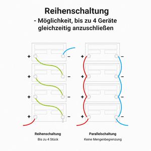 Produktbild für LiFePO4-Akku Green-Cell Cube, 20 Ah