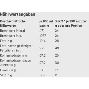 Produktbild für Kekse Gut&amp;Günstig Gebäck-Mischung