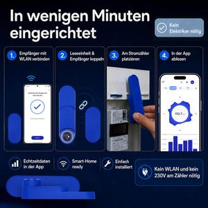 Produktbild für Stromsensor IOmeter