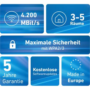 Produktbild für WLAN-Repeater AVM FRITZ!Mesh Set 4200, 20003108, 2er Set