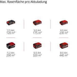 Produktbild für Rasenmäher Einhell GE-CM 18/30-1 Li BL, 3413361, Akku