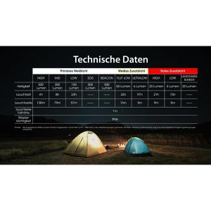 Produktbild für Stirnlampe Nitecore NU30 LED, wiederaufladbar