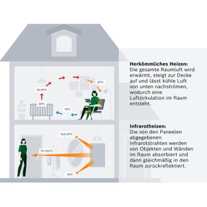 Produktbild für Infrarotheizung Bosch HI4000P 3 M, weiß