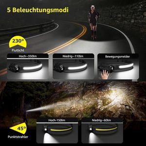 Produktbild für Stirnlampe Lepro LED, wiederaufladbar