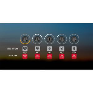 Produktbild für Fahrradlicht Sigma Aura 100 USB + Blaze Link