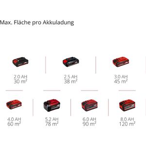 Produktbild für Farbsprühsystem Einhell TC-SY 18/60 Li-Solo