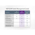Zusatzbild Switch Netgear Smart Managed Pro GS324TP-100EUS