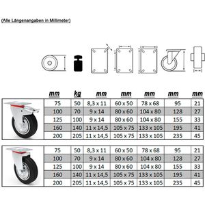 Produktbild für Schwerlastrolle PRIOstahl Set 4-teilig