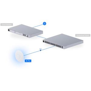 Produktbild für Access-Point UbiQuiti UniFi AC Pro, UAP-AC-PRO, Indoor