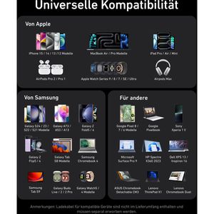 Produktbild für USB-Ladegerät Anker GaNPrime, 100 Watt