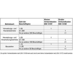 Produktbild für Verbandskasten Leina-Werke REF 20020, DIN 13169
