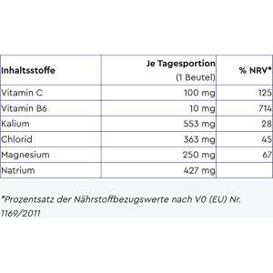 Produktbild für Elektrolyte gloryfeel Hydro Reload Raspberry, 30 Stick