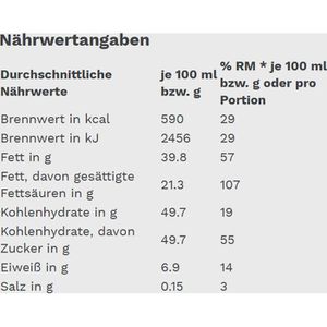 Produktbild für Schokobonbons Gut&amp;Günstig Choco You