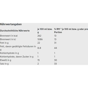 Produktbild für Wurstkonserve Gut&amp;Günstig Bauernfrühstück Hausmacherart