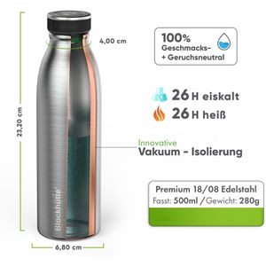 Produktbild für Thermosflasche Blockhütte Premium Sport BH0014