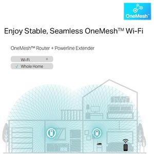 Produktbild für Powerline TP-Link AV1300 TL-WPA1300P KIT