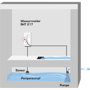 Produktbild für Wassermelder Schabus SHT 217 Pumpensteuerung